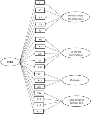 Development and Validation of an Unethical Professional Behavior Tendencies Scale for Student Teachers